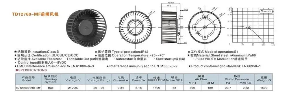 Centrifugal Blower, 24V, 128, X73, Plastic - detail 6