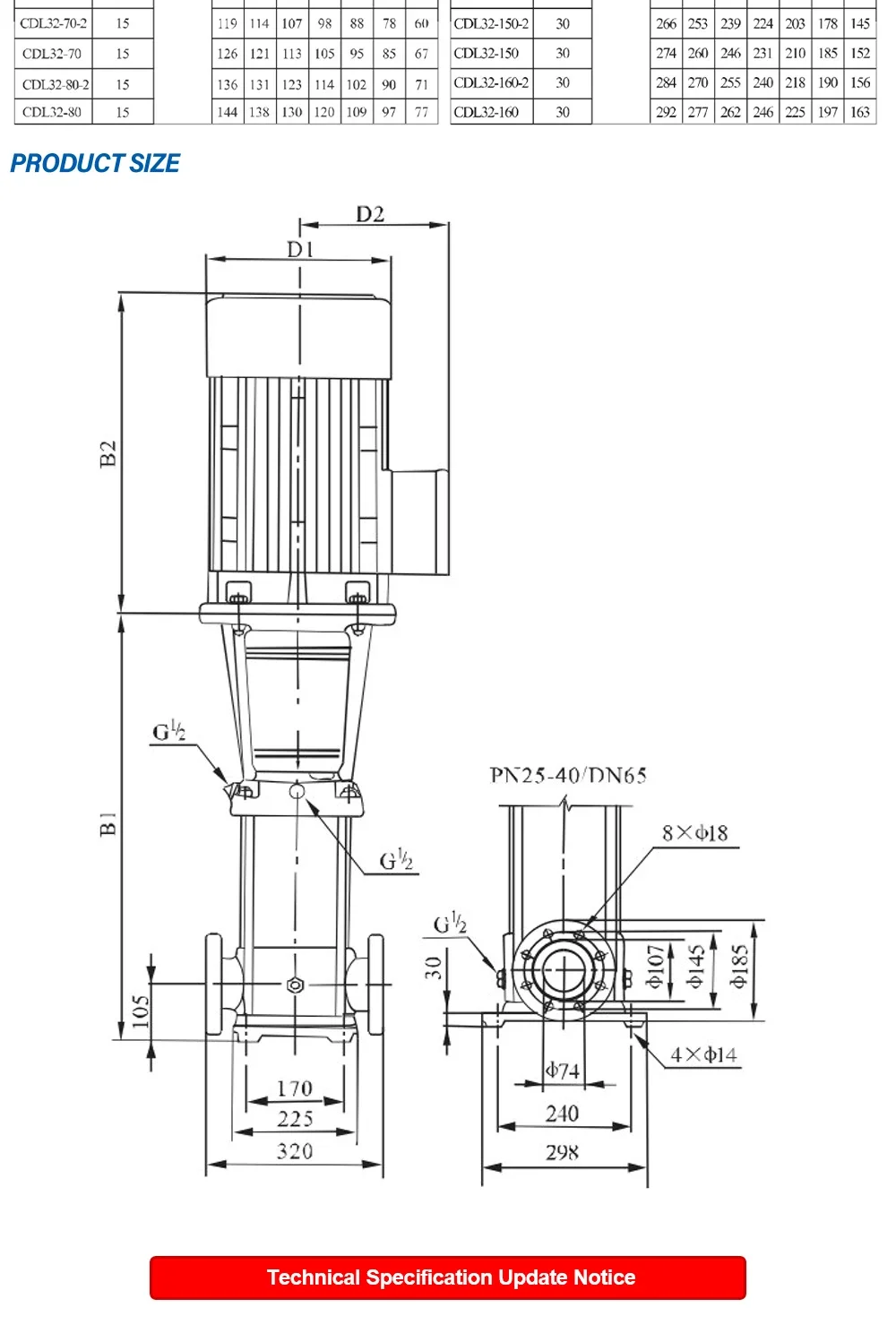 Electric Multistage Centrifugal Pump, CDL - detail 10