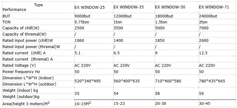Duct Air Conditioner, IIB, IIC, ATEX, 15kw - detail 12