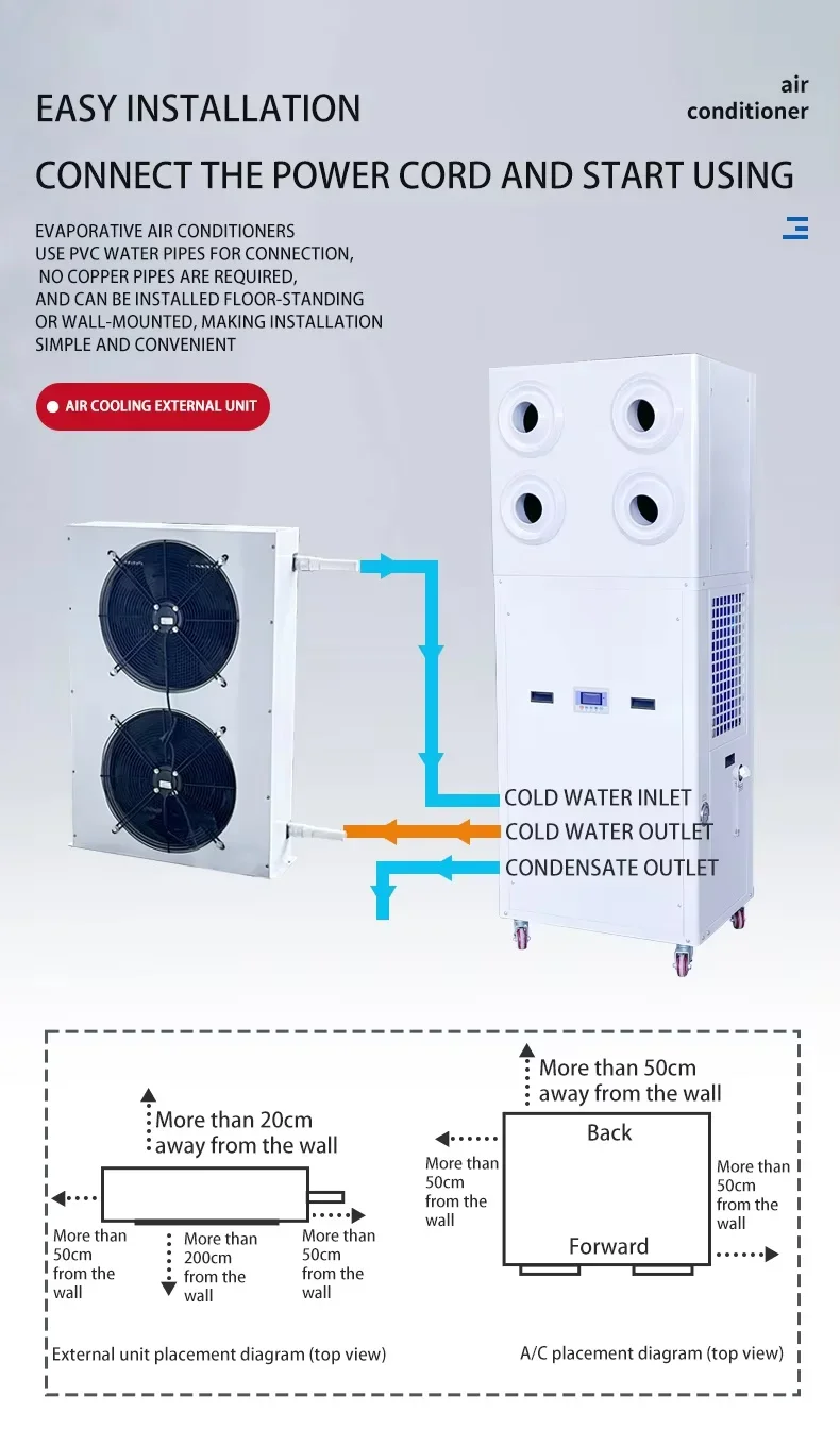 Other Air Conditioners, R-410A - detail 20