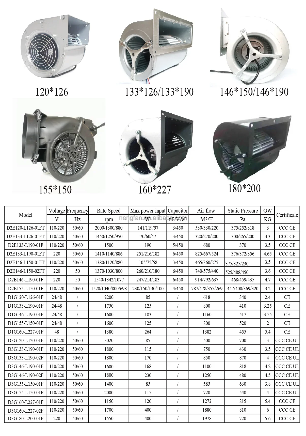 Centrifugal Fan, 24v, 120*120mm - detail 18