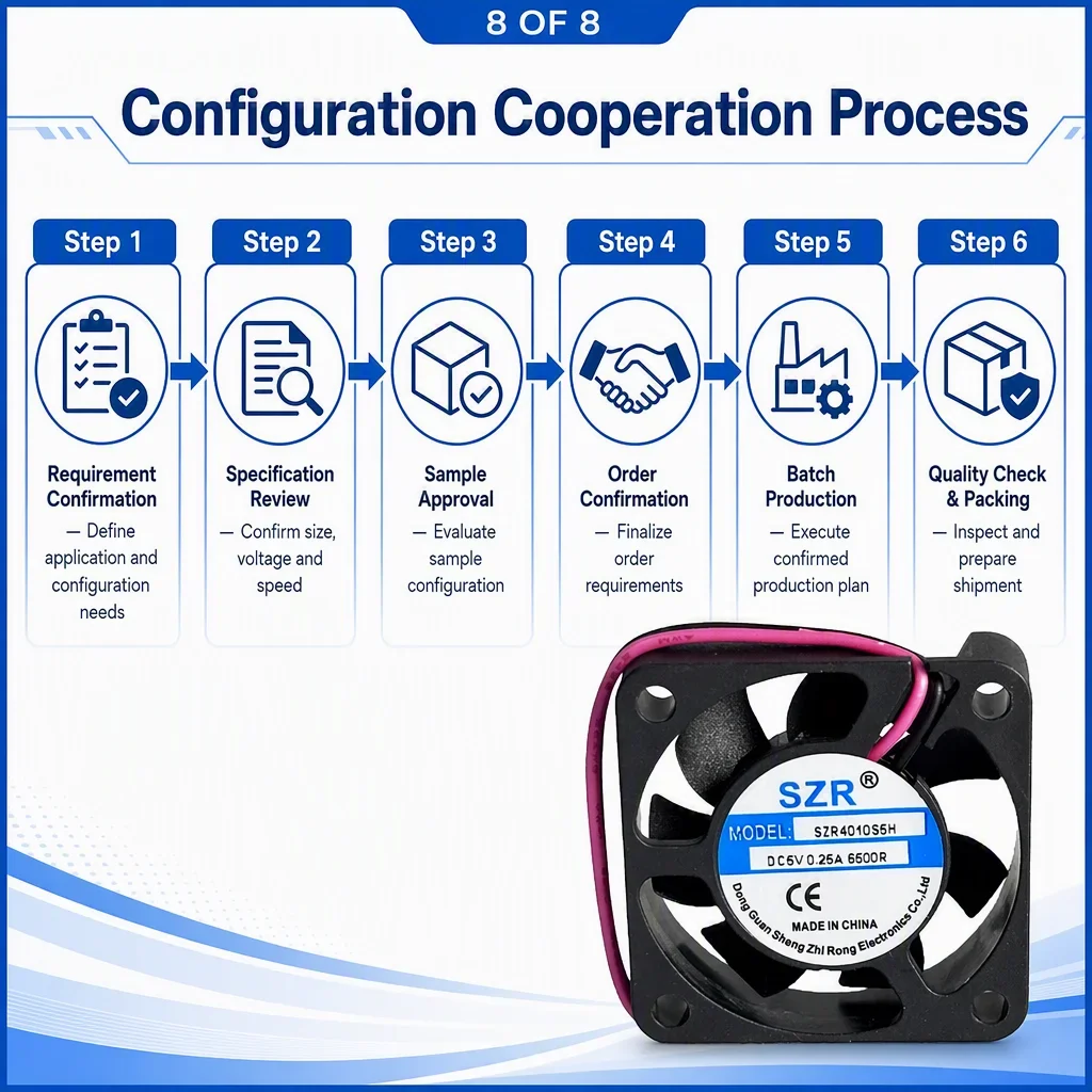Axial Flow Fan, SZR4010, 40x40x10mm, Waterproof, PWM - detail 20