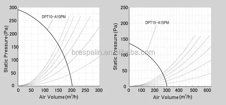 Inline Duct Fan, PM2.5, HEPA, HVAC - detail 12