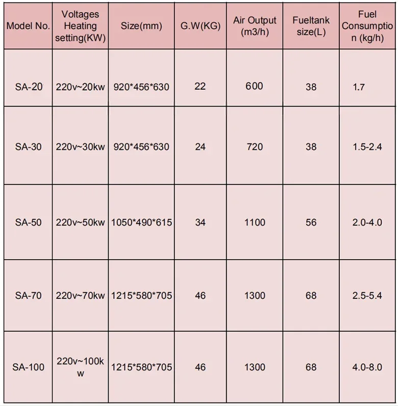 Portable Heater, 20kw, 30kw, 50kw, 70kw - detail 4