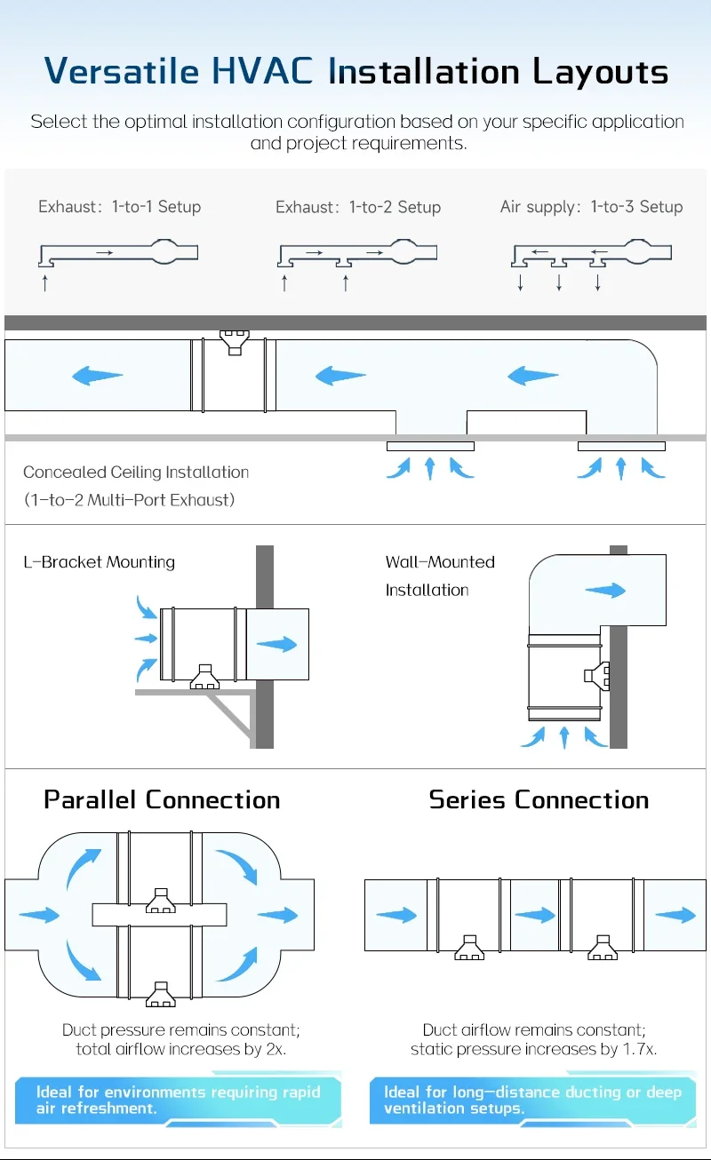 Inline Duct Fan, HVAC, 220 V, Corded Electric - detail 18