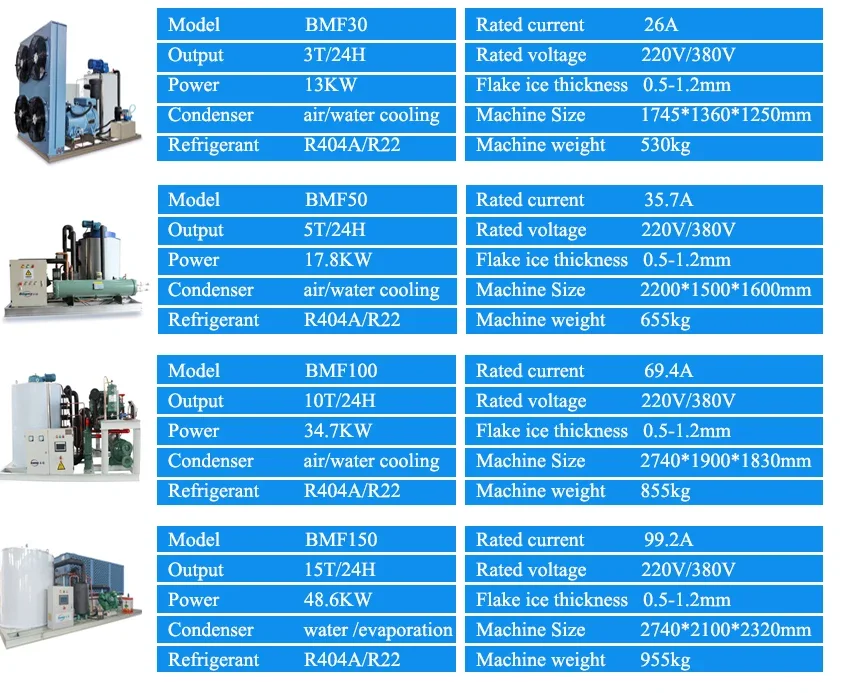 Ice Machines, 2T, 5T - detail 30