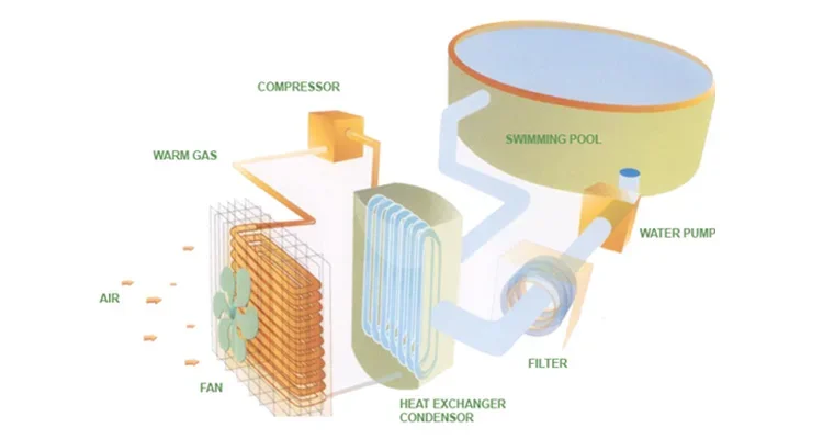 Off Combination Pool Heater, R32, COP, Plastic - detail 4