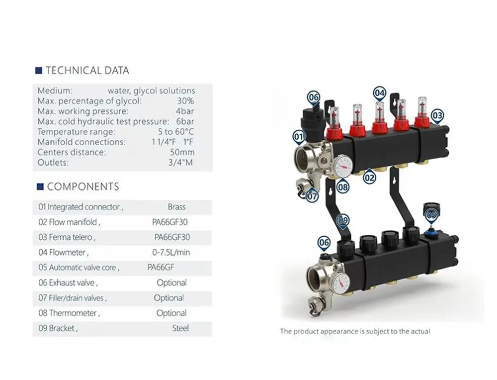 Heat Exchangers, 220V, PEX, Plastic - detail 6