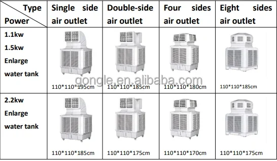 Evaporative Air Cooler, 18000m3/h, 25000m3/h, Ducted - detail 12