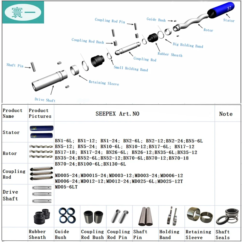 Brand Progressing Cavity Pump, Electric, NBR rubber - detail 36