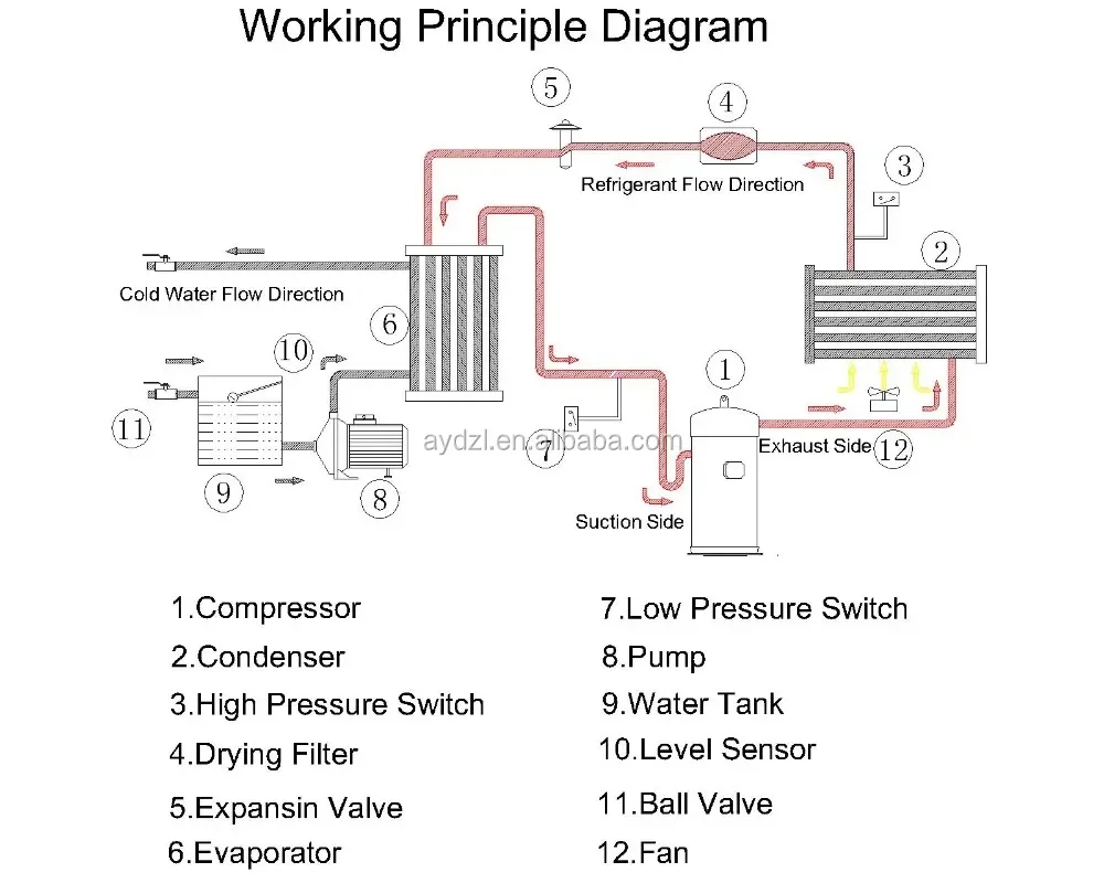 Air Cooled Water Chiller, 10kw, 4hp - detail 2