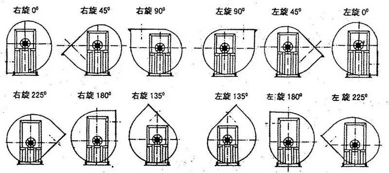 Centrifugal Blower, 415V, Electric - detail 24