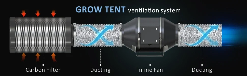 Inlin Duct Fan, 553CFM, 70W - detail 4