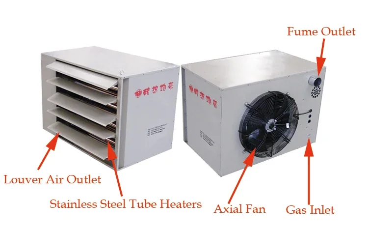 Air Gas Fired Unit, 20KW, 68000BTU - detail 2