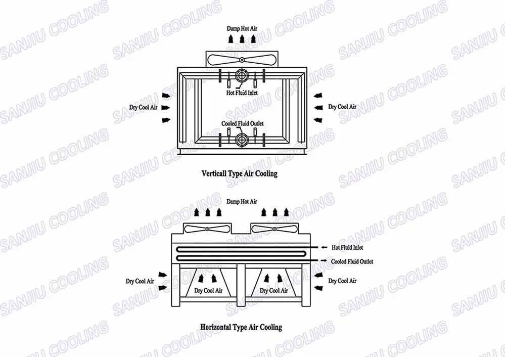 Dry Cooler, Air Cooler, GKM-86B5-D - detail 6