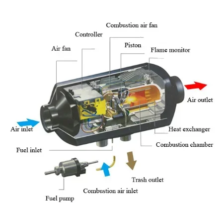 Truck Air Parking Heater, 2kw/5kw, 12v, 24v - detail 4