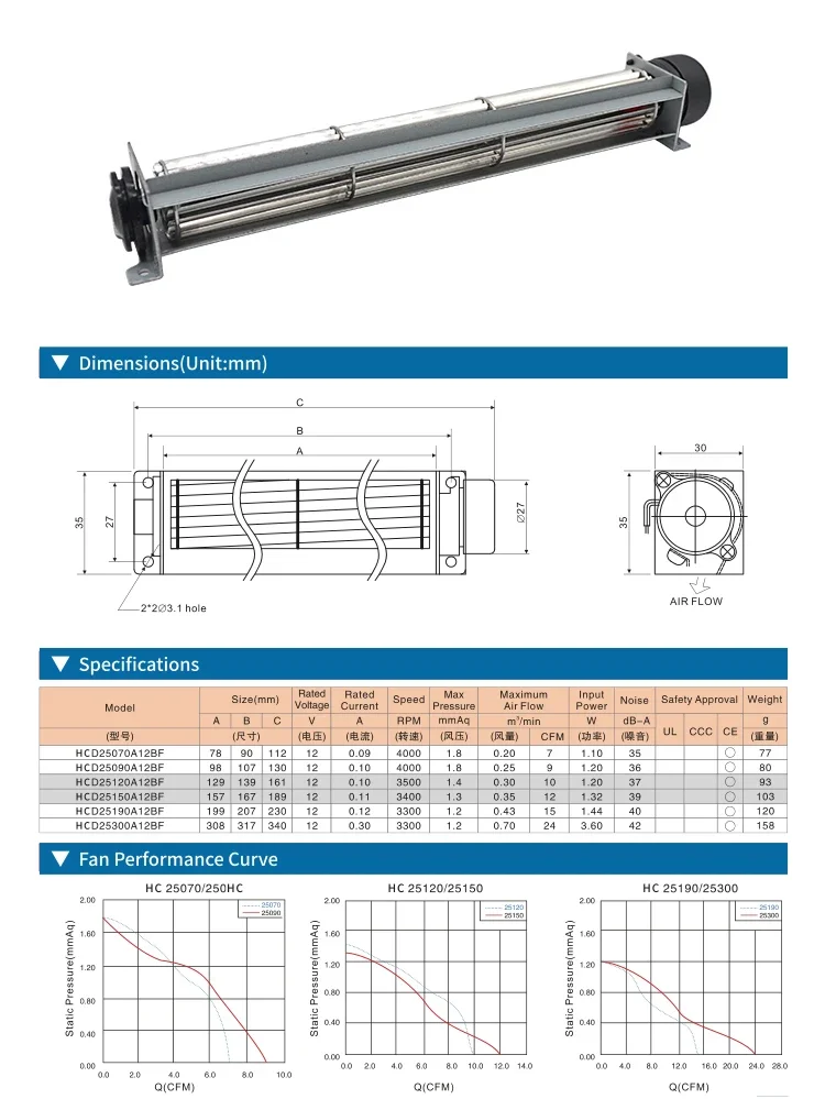 Cross Flow Fan, 25090, 12v, Tangential - detail 2