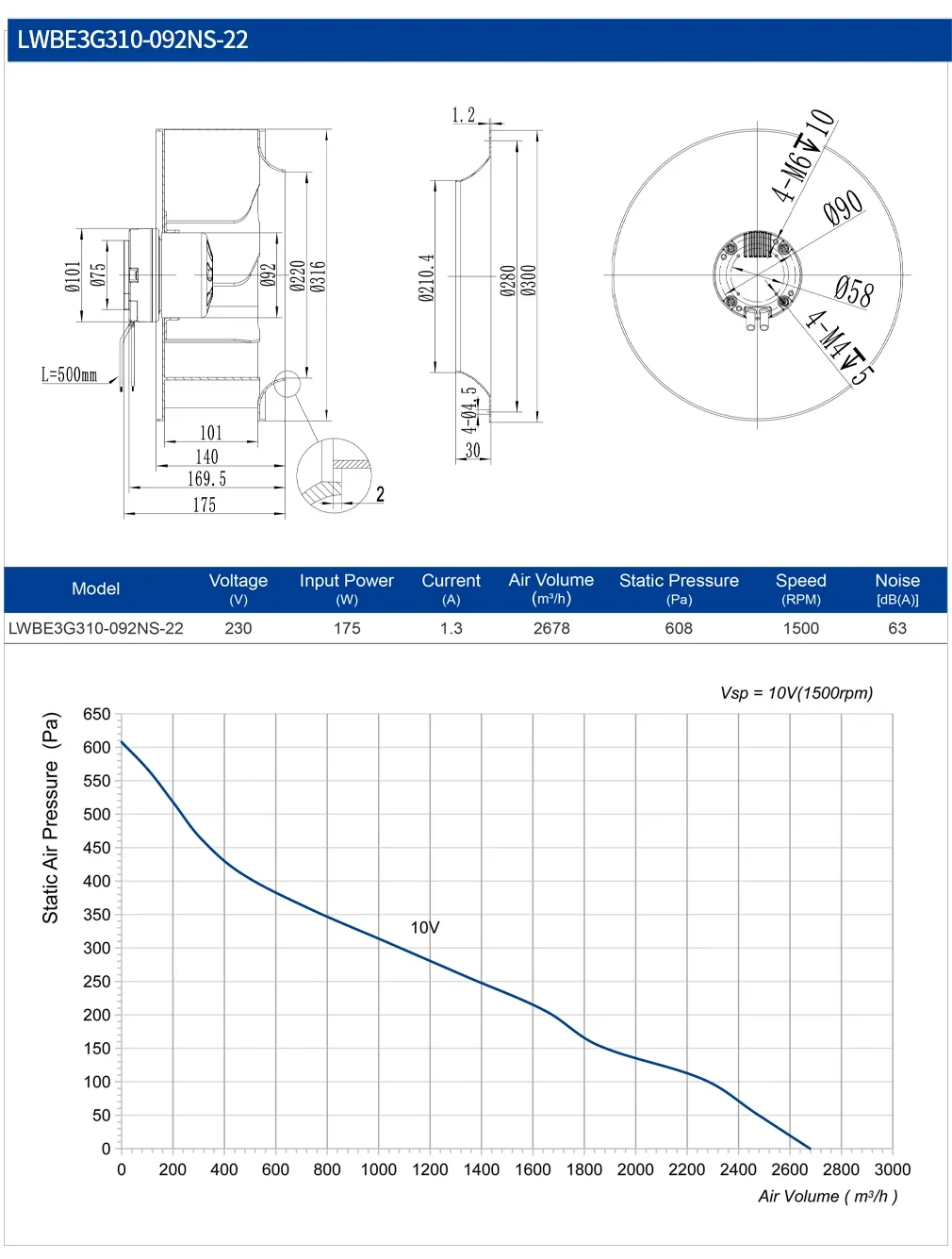 Centrifugal Fan, 310mm, Radial, 230V, Plastic - detail 26