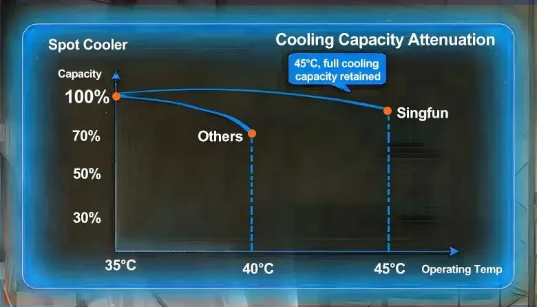 Heavy Duty Spot Cooler, 3500W, R-410A - detail 16