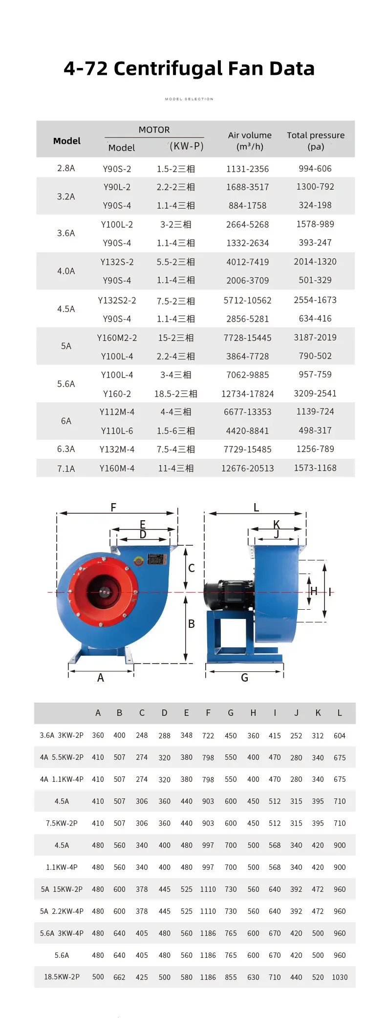 Centrifugal Fan, 0.37-75KW - detail 12