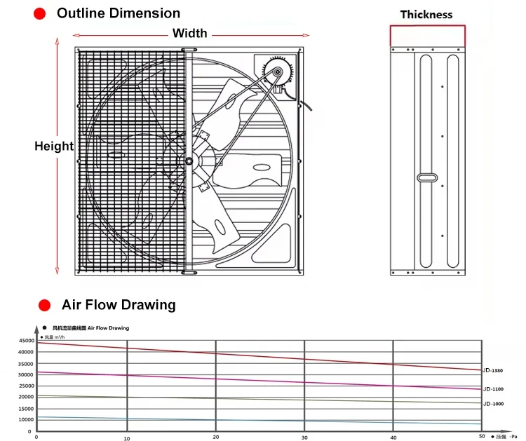 Pressure Industrial Ventilation Fan, 220v, 17000m3 - detail 4