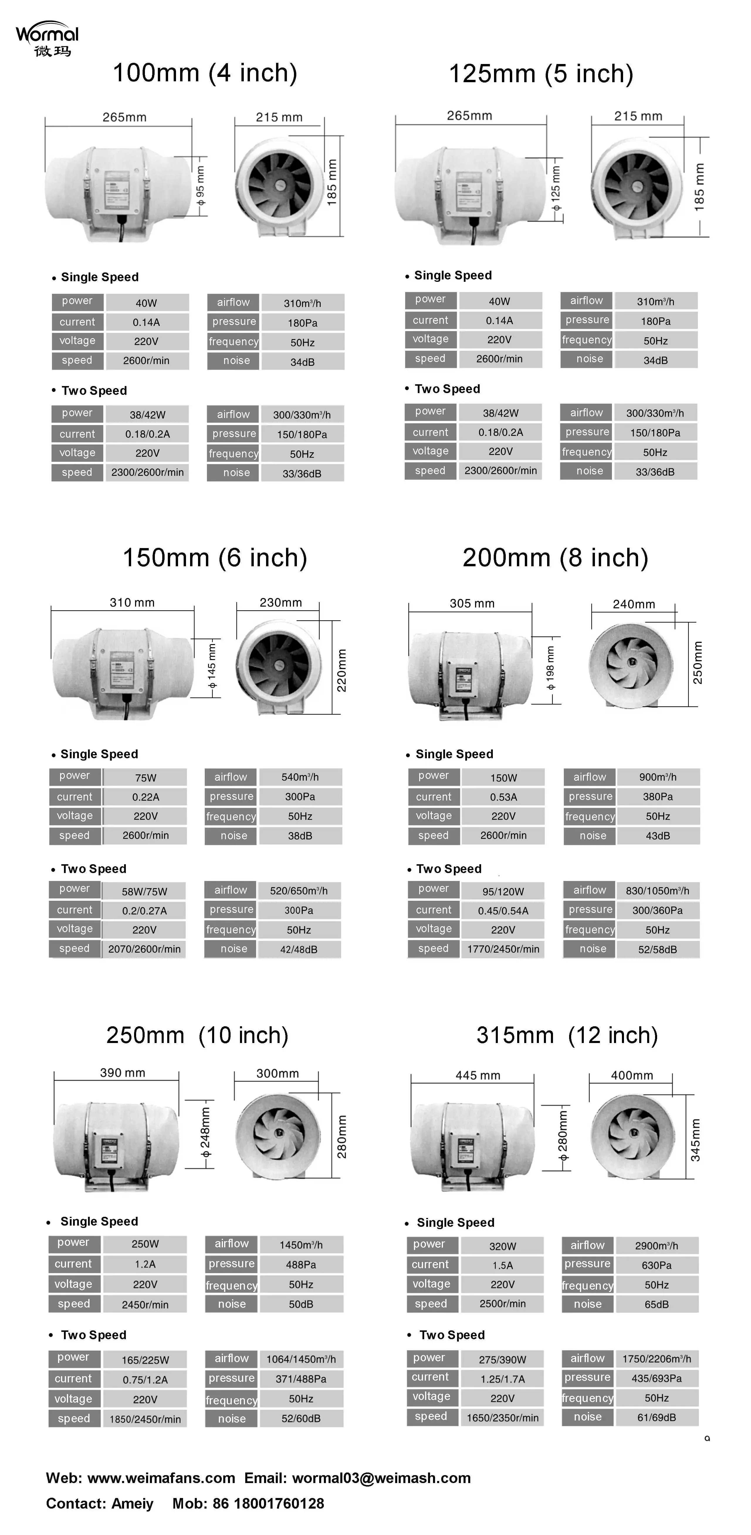 Inline Duct Fan, 315mm, Plastic - detail 6