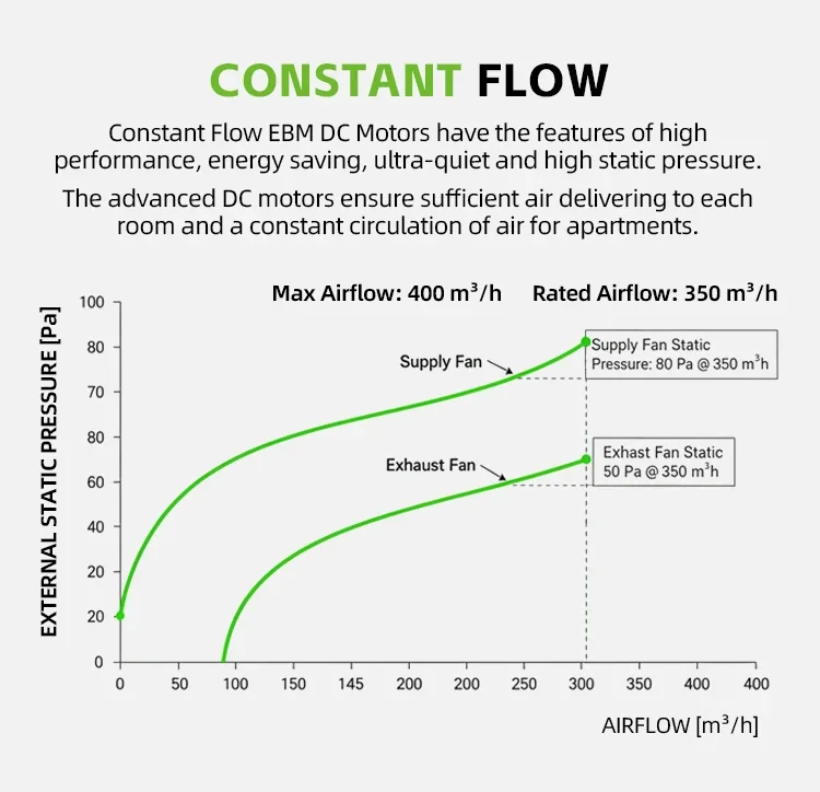 Fan, 39dB, ERV, S5, 350m³/h - detail 12