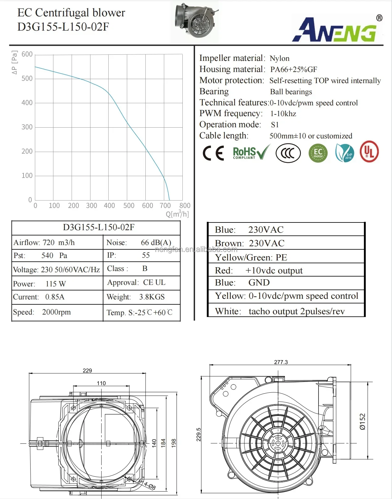 Radial Fan, 110V/220V, Centrifugal, Waterproof, CFM - detail 8