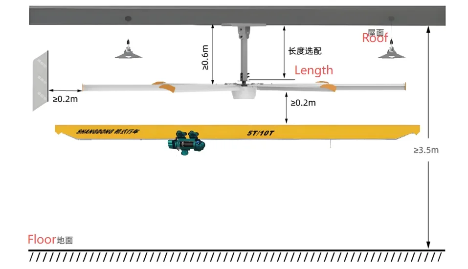 Ceiling Fan, HVLS, 9ft, 2700mm, BLDC - detail 16