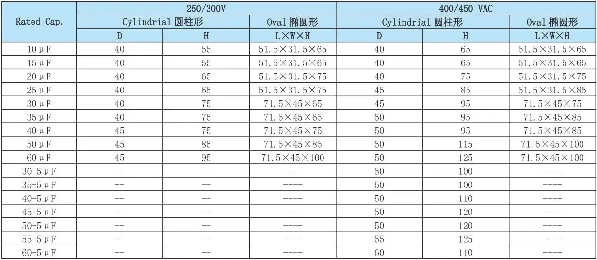 Ventilation Fan Parts, 10-100uf, 450V - detail 6