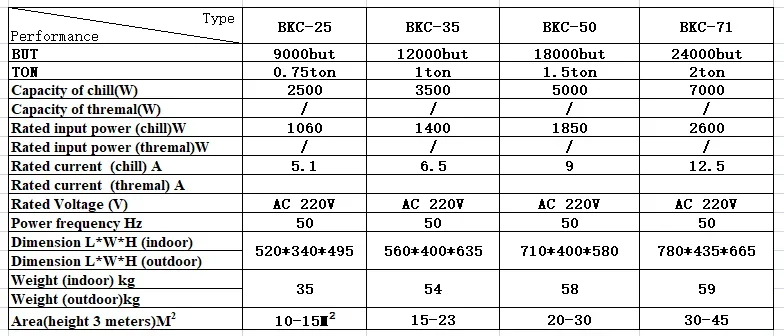Window Air Conditioner, 220v, 50hz, 5000BUT, Wall - detail 20
