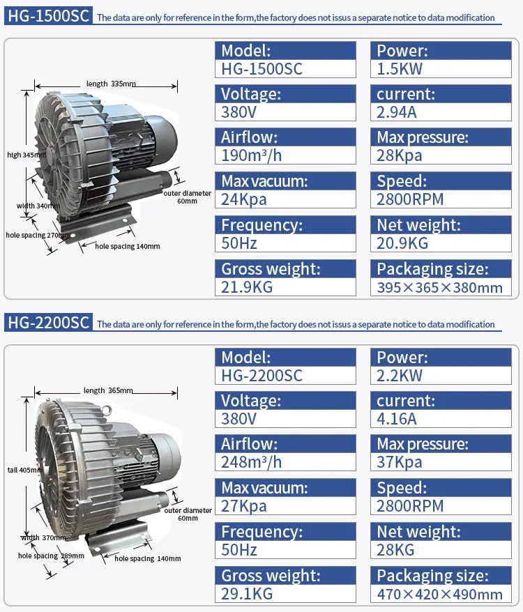 Side Channel Blower, 2.2KW, 380V/415V - detail 16