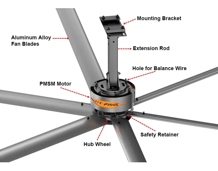 Ceiling Fan, RTFAN, PMSM, HVLS - detail 10