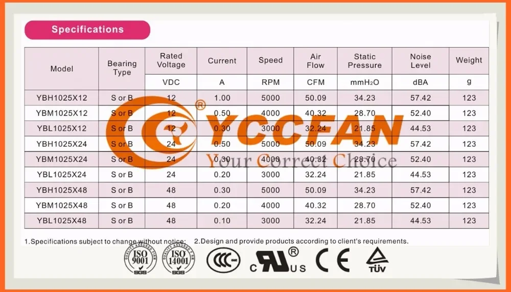 Centrifugal Fan, Plastic, USB-CABLE, 100mm, 12V - detail 8