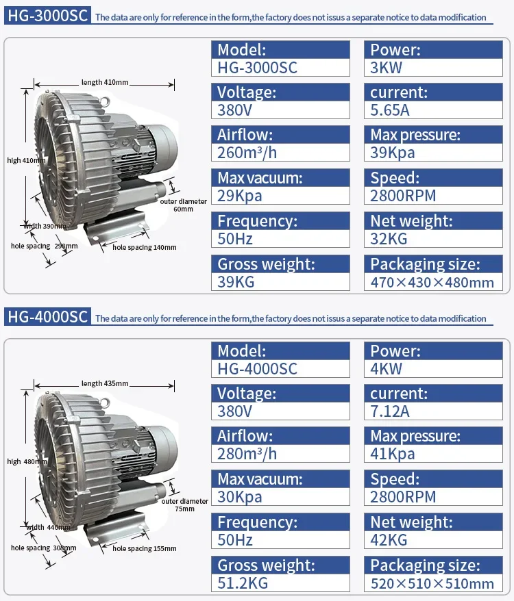 Side Channel Blower, 2.2KW, 380V/415V - detail 18