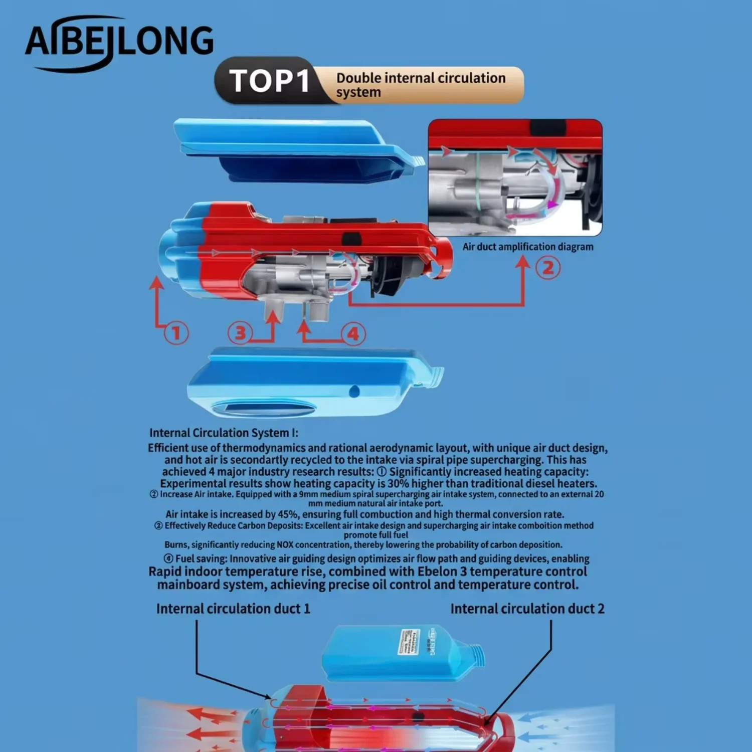 Integrated Diesel Air Heater, ABL-5KW, 5KW, 12V, 24V - detail 8