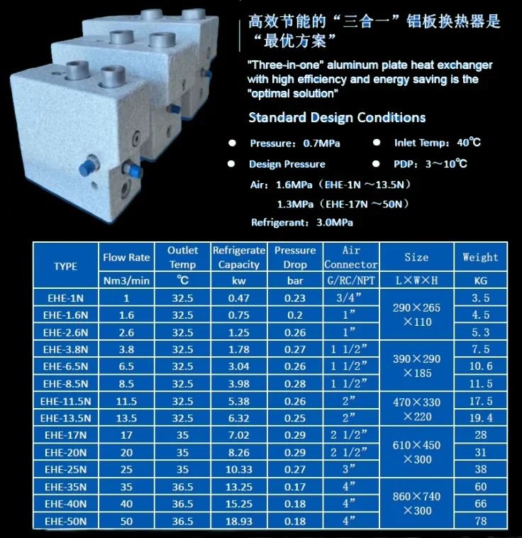 Finned Tube Heat Exchanger, Aluminium, Plate Heat Exchanger - detail 4