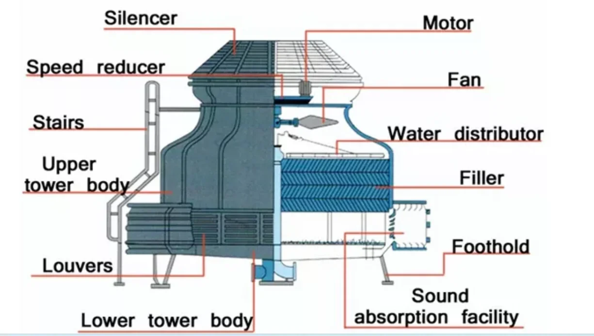 Cooling Tower, FRP, 10t, 20t, 30t - detail 10