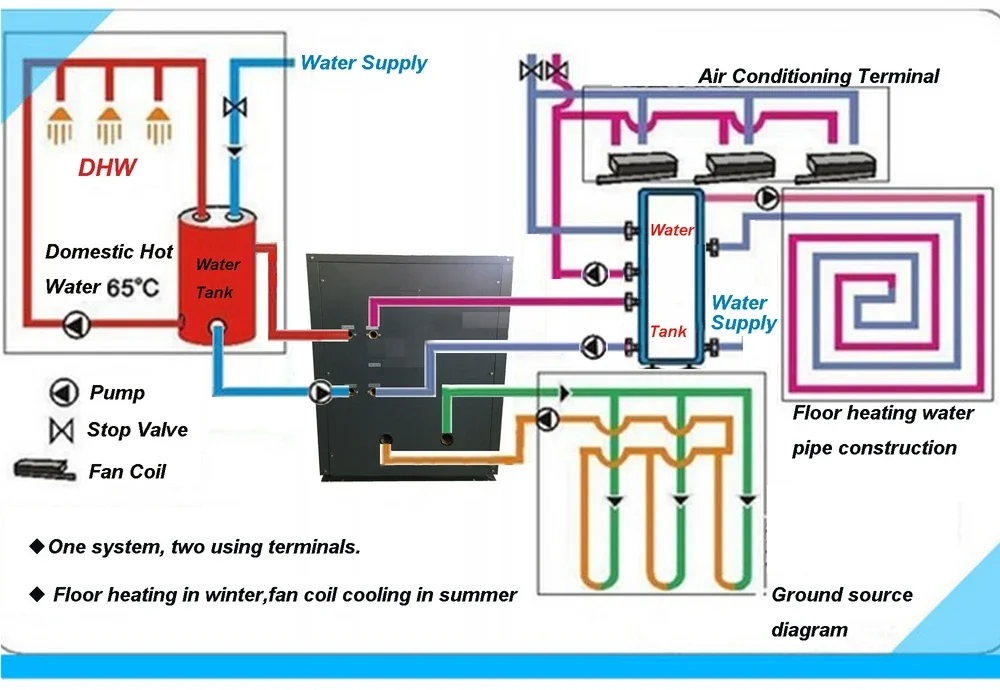 Heatpump Geothermal Heat Pump, Electric, R407c - detail 2