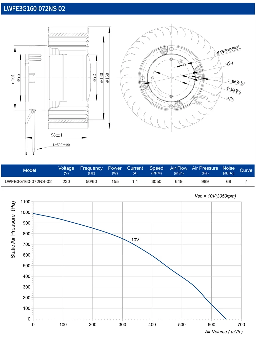 Centrifugal Blower, 160mm, 230V, IP55 - detail 6