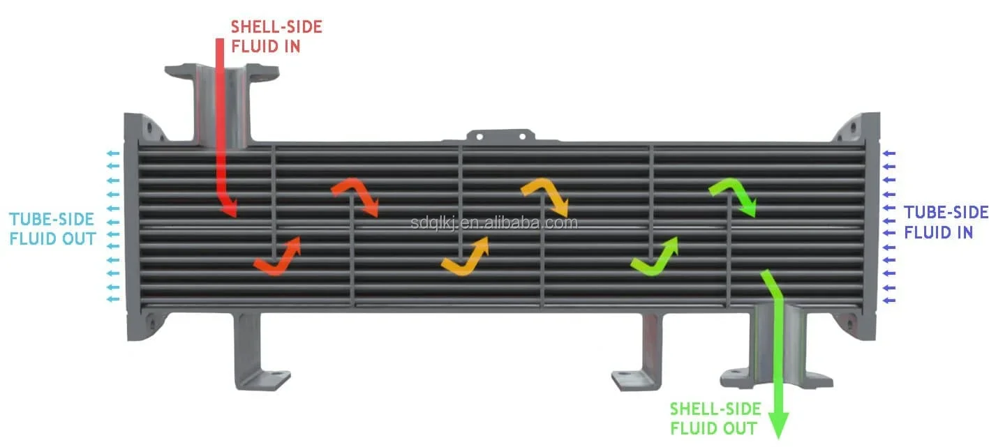 Shell and Tube Heat Exchanger, Stainless, Steel - detail 4