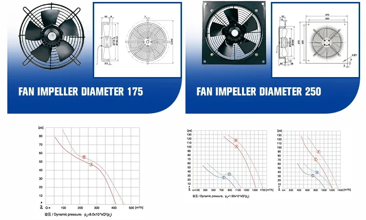 Service Life Coldroom Fan, Axial, 630mm, 300mm, 450mm - detail 12