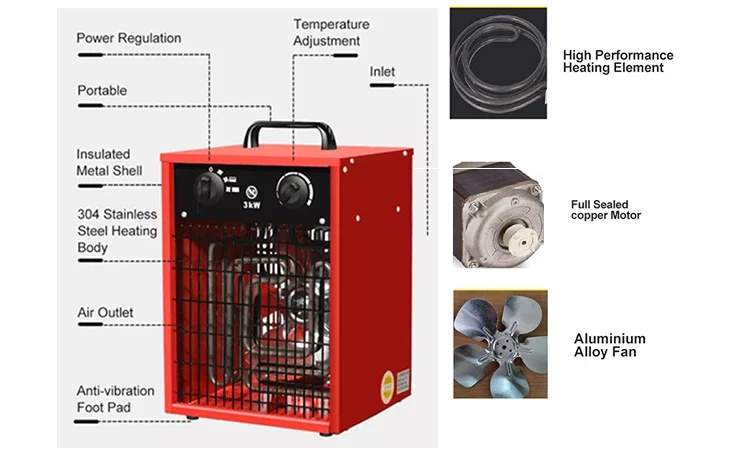 Electric Industri Heating Tube, 3KW, 220-240V, 345m³ - detail 6