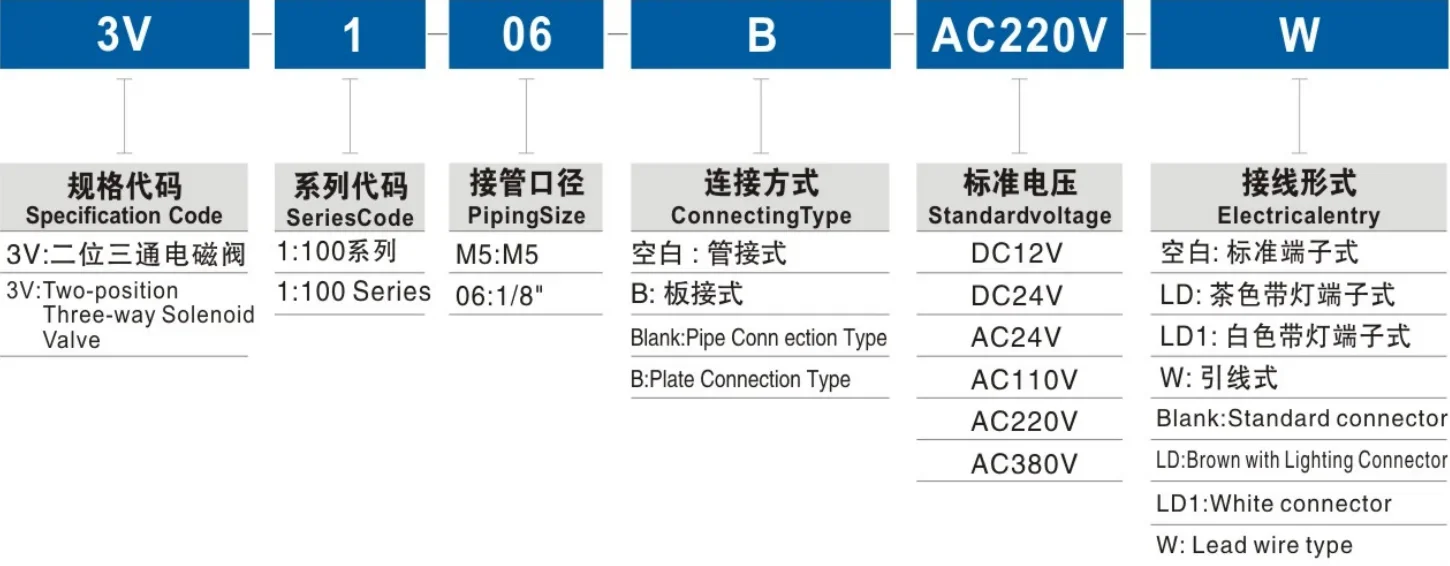 Way Valve, 3V1-06, 24V, 110V, 220V - detail 6