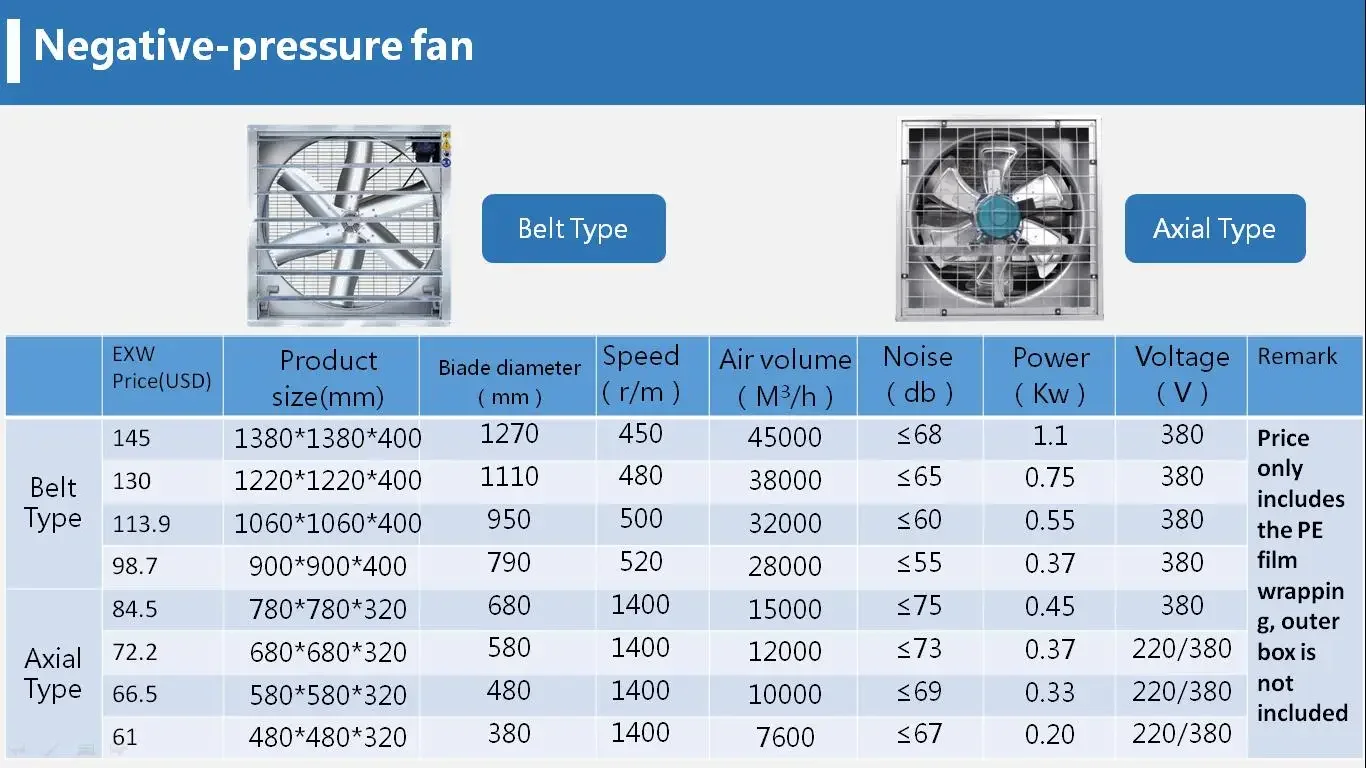 Air Axial Fan, 380, 480, 580, 1380 - detail 2