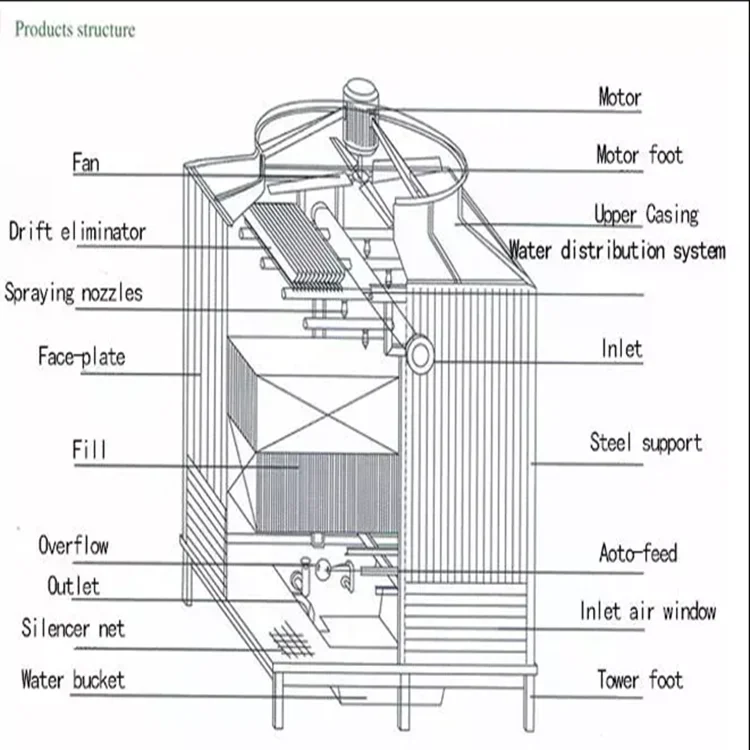 Cooling Tower, FRP, 10t, 20t, 30t - detail 14