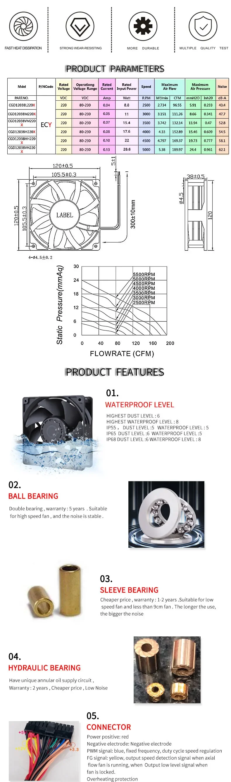 Axial Flow Fan, 12038, Waterproof, IP55, IP65 - detail 6
