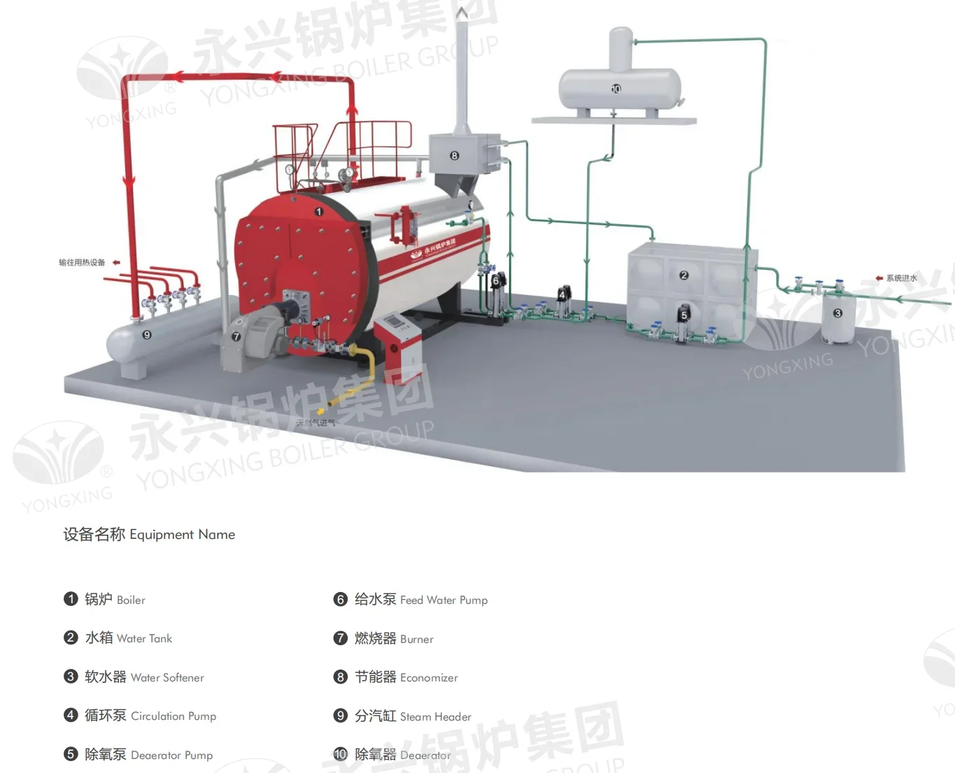 Horizontal Waste Oil Boiler, 0.5t, Carbon Steel - detail 26