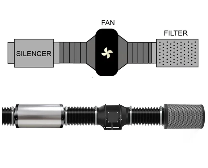 Ventilation Kit Carbon Filter, 4"-12", Inline - detail 8