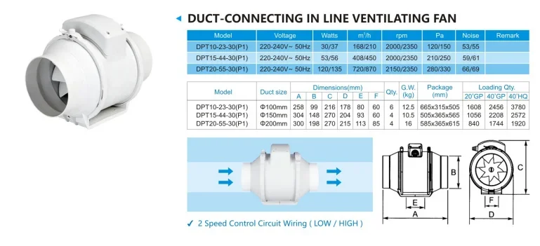 Inline Duct Fan, 110-250V, Electric - detail 4